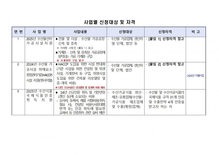 2025년 해양수산사업(수산가공유통 및 천일염분야) 신청자 모집 공고004.jpg