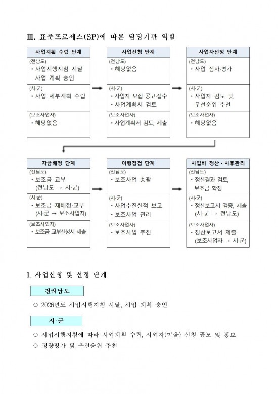2026년 귀농귀촌 어울림마을 사업 시행지침 (1)003.jpg
