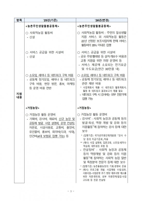 2026년도+농촌돌봄서비스+활성화+지원사업+시행지침003.jpg