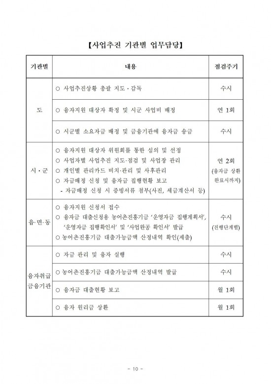 2026년 전라남도 농어촌진흥기금 융자사업 시행지침012.jpg