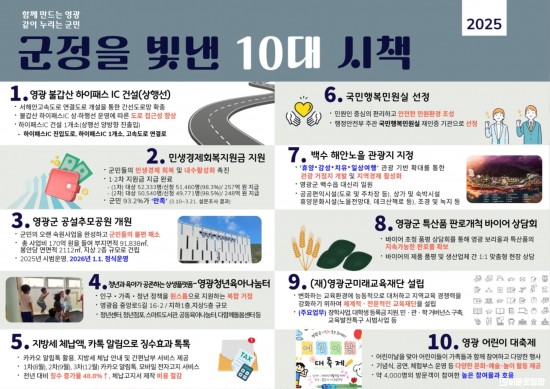 2.사진(군정을 빛낸 10대우수시책).jpeg