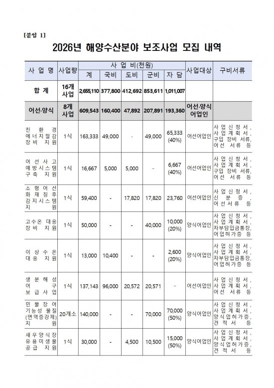 2026년 해양수산분야 보조사업 모집 공고문002.jpg