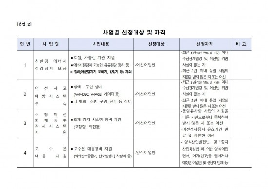 2026년 해양수산분야 보조사업 모집 공고문004.jpg