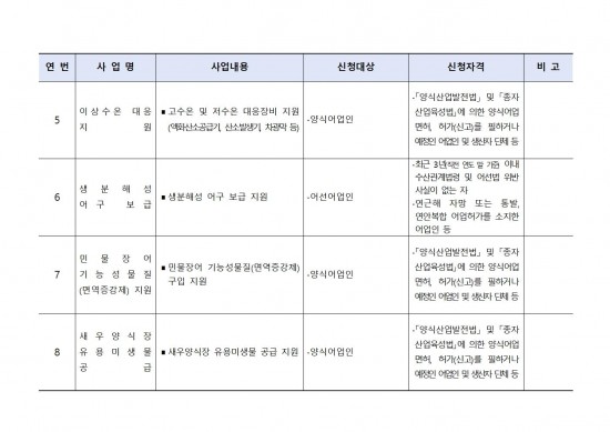 2026년 해양수산분야 보조사업 모집 공고문005.jpg