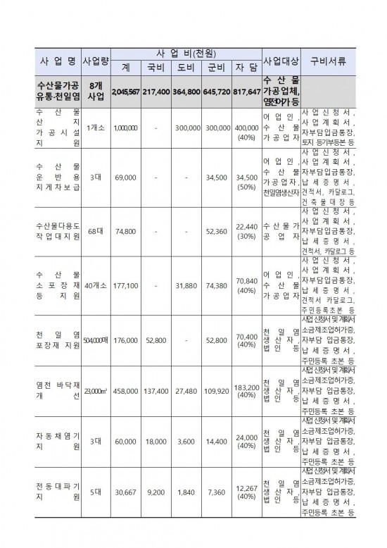 2026년 해양수산분야 보조사업 모집 공고문003.jpg