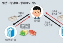 영광군과 많이 닮은 일본의 이이다시 ‘고향납세제’