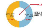 영광군 수의계약, 상위 20곳 ‘절반 먹었다’