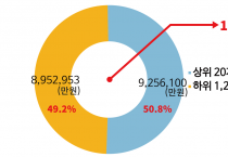 영광군 수의계약, 상위 20곳 ‘절반 먹었다’