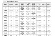 영광군수 재선거, 지역별 득표로 드러난 민심은?