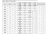 영광군수 재선거, 지역별 득표로 드러난 민심은?