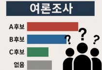 A정당 ‘셀프 후보’ 여론조사에 주민들 갸우뚱