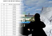 정년 앞둔 공무원, ‘공로연수제’ 논란