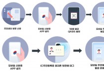 영광군, ‘모바일 주민등록증’발급 시행