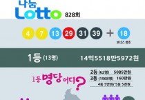 로또 828회 당첨번호 눈길… 영광에서 당첨 됐당게~