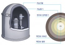 최후의 방어벽에 '목재'는 왜 들어갔나?