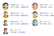 영광군의원 가선거구 결과, 강필구/장영진/최은영/임영민 당선