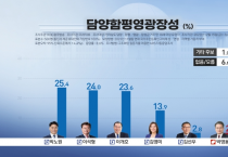 정치 신인 박노원, 3선 현역을 오차범위 내에서 누르고 1위 ‘기염’