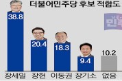 장세일, 영광군수 재선거 민주당 후보 중 "38.8% 지지율로 선두"