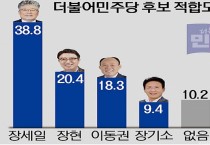 장세일, 영광군수 재선거 민주당 후보 중 "38.8% 지지율로 선두"