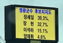 민주당 장세일 후보, 여론조사 39.3%... 조국당 장현보다 6.6%p 앞서