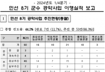 강종만 군수, 군수직 상실 후 남은 과제는?