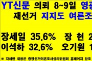 <속>장세일 35.6%, 이석하 32.6%, 장현 27.1%로 영광군수 선거 3파전