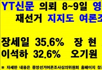 <속>장세일 35.6%, 이석하 32.6%, 장현 27.1%로 영광군수 선거 3파전