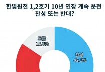 한빛원전 10년 연장, 찬반 여론조사 “팽팽"