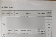 김준성 군수예비후보자 “경선감점” 없다