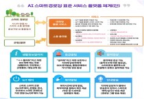 영광군, 정보통신기술(ICT) 활용한 스마트 경로당 · 복지회관 만든다