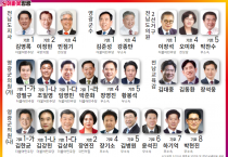 6.1 지방선거 공식선거운동 시작.. 영광군 후보자는?