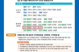 영광군, 호우 피해 특별재난지역 지적측량수수료 감면