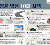 영광군, 2025년을 빛낸 ‘10대 우수시책’ 선정… 군민 체감도 높였다