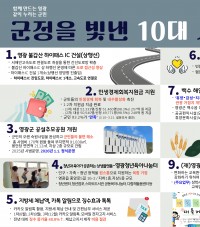 영광군, 2025년을 빛낸 ‘10대 우수시책’ 선정… 군민 체감도 높였다