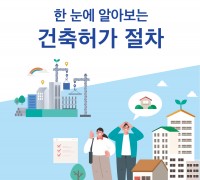 영광군, ‘한눈에 알아보는 건축허가 절차’ 리플릿 5천 부 제작…12월 22일까지 배포