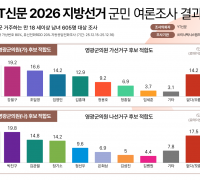 2026 영광군의원·도의원 지방선거 여론조사 결과…관심 모은 후보는?
